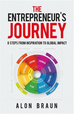  Journey to Success: A Korean Entrepreneur's Roadmap for Global Ambition