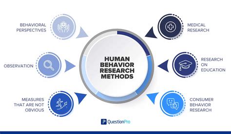 What if We Knew? Quantitative Methods for the Social Sciences Unveiling a Masterclass on Understanding Human Behavior